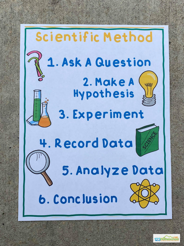 Hypothesis Scientific Method Hypothesis Scientific Method